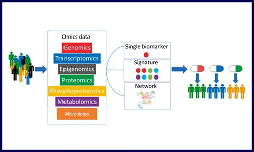 不容错过 | 你值得 pick 的另一种多组学研究