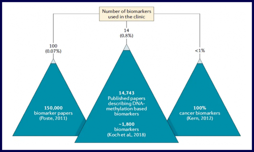 Nature 综述 | 癌症中 DNA 甲基化的分析：换个角度审视