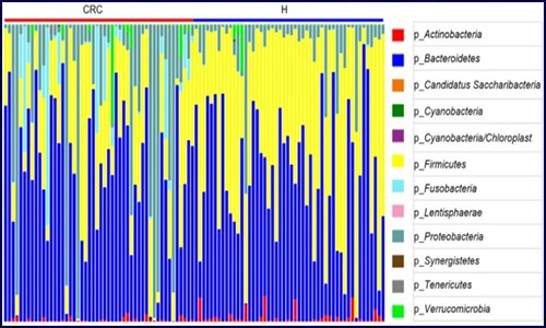 结直肠癌专题 | 代谢组学揭示结直肠癌中生物标志物的发现