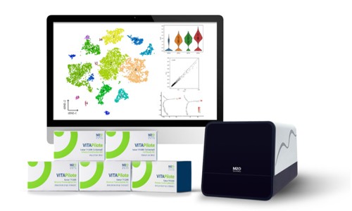 M20 Genomics| 携手金沙9001cc以诚为本等多家知名品牌打造新一代单细胞技术生态合作体系