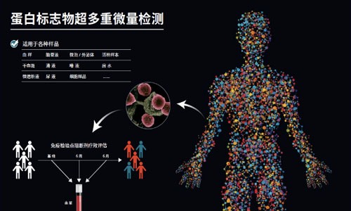 文献解读 | 麻省总医院采用 Olink 蛋白组学对 ICB 治疗黑色素瘤进行综合分析