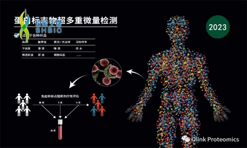 遇“痣”锦囊 |Olink 血浆蛋白组学助力黑色素瘤靶向治疗案例合集