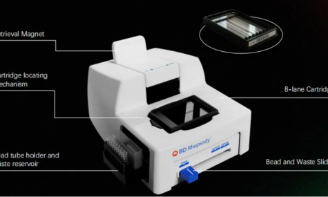 硬核分享 | 强推单细胞多组学 BD Rhapsody™ HT Xpress 平台！