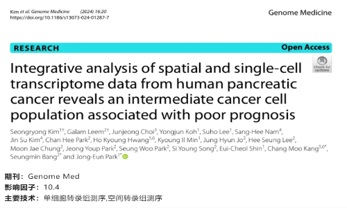 文献解读 | 单细胞空间转录组联合分析揭示了与胰腺癌预后不良相关的中间态癌细胞群