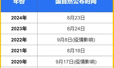 2025 国自然青 A 和青 B 项目资助结果重磅公布！