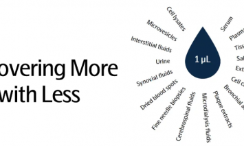 “微”样探秘 |Olink PEA 技术助您开启「以少博多」的蛋白洞察之旅