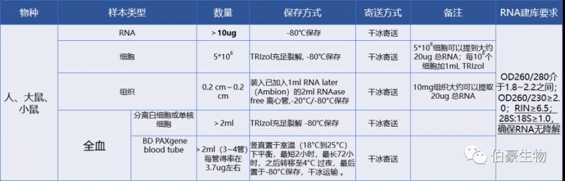 RNA m6a 甲基化测序在胃肠道肿瘤研究领域客户发文