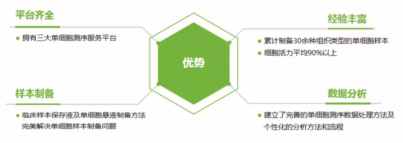 伯豪生物单细胞测序客户发文 6