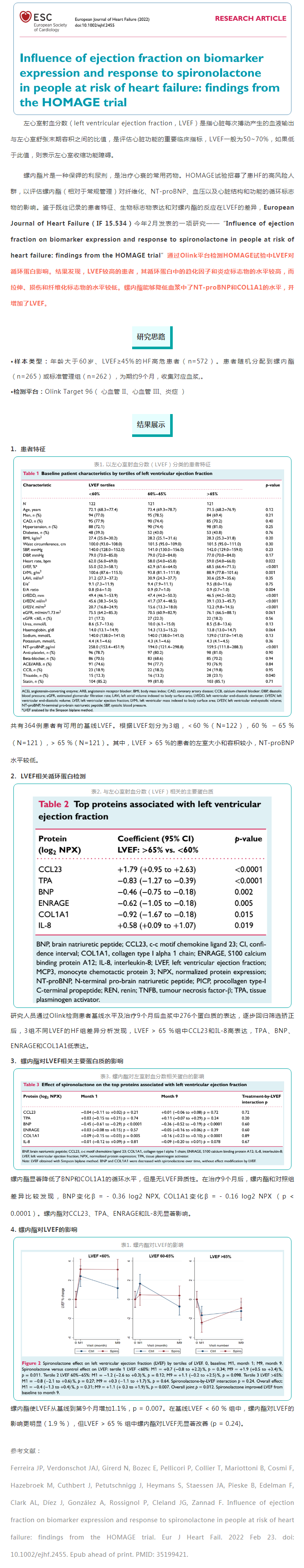 欧洲心衰杂志（IF 15
