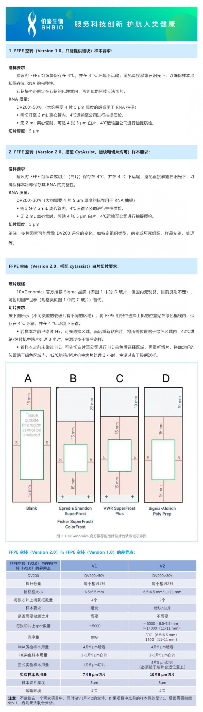 2023-02-28- 速收藏 |FFPE- 样本空转送样指南