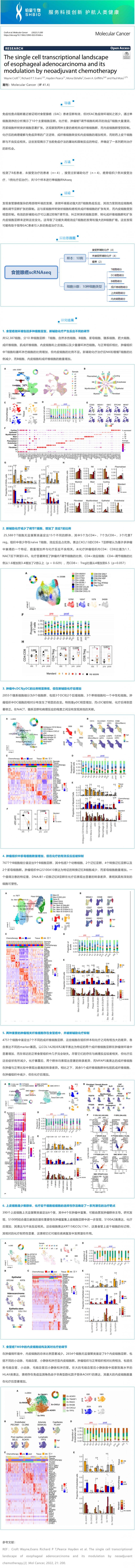 2023-03-28--- 文献解读 | 食管癌的单细胞转录景观及其对新辅助化疗的调控