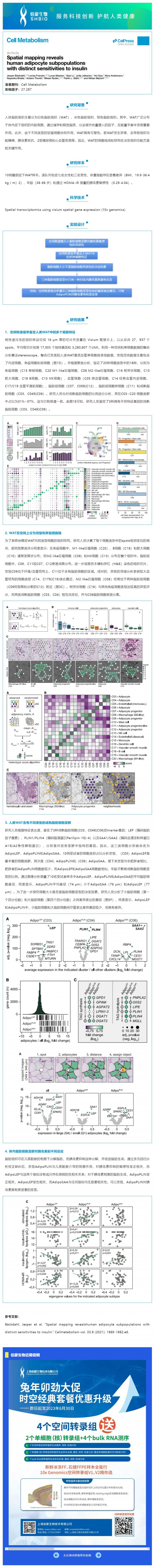 2023-05-06- 1 文献解读_空间映射显示人类脂肪细胞亚群对胰岛素具有不同的敏感性