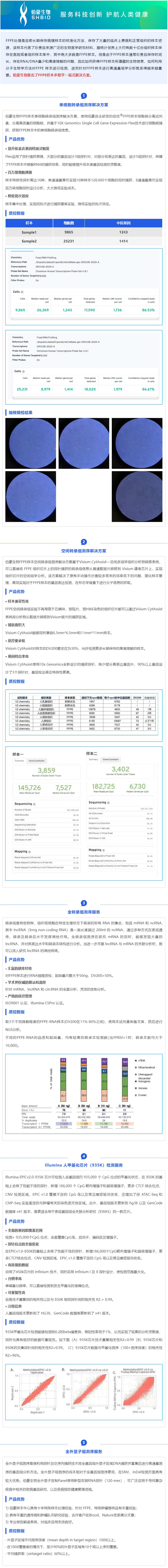 23-06-06 伯豪生物 FFPE 石蜡样本多组学一站式解决方案
