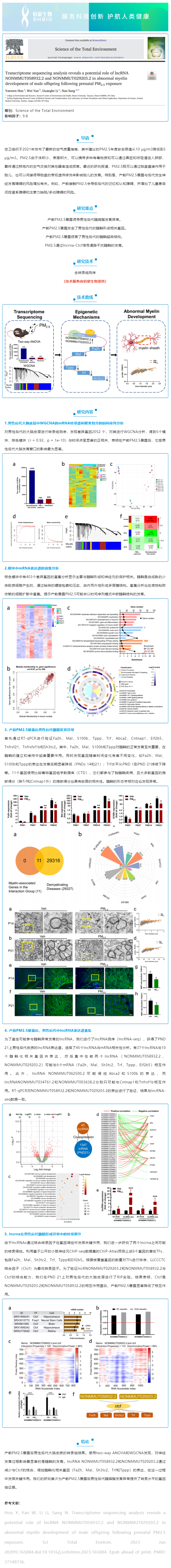 2023-07-25  项目文章_转录组测序分析揭示了基因在产前 PM2_5 暴露后男性后代髓磷脂异常发育中的潜在作用