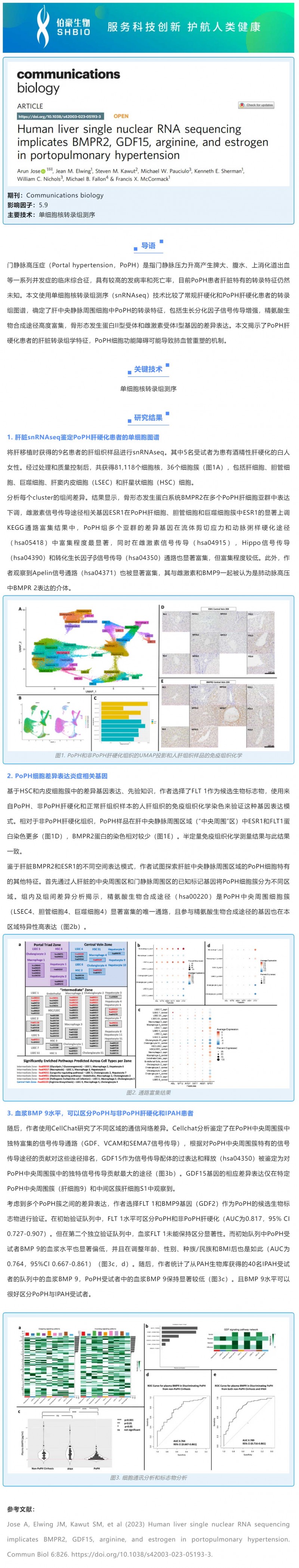 文献解读 -_- 人肝脏单核 RNA 测序表明 BMPR2、GDF15、精氨酸和雌激素与门脉高压有关