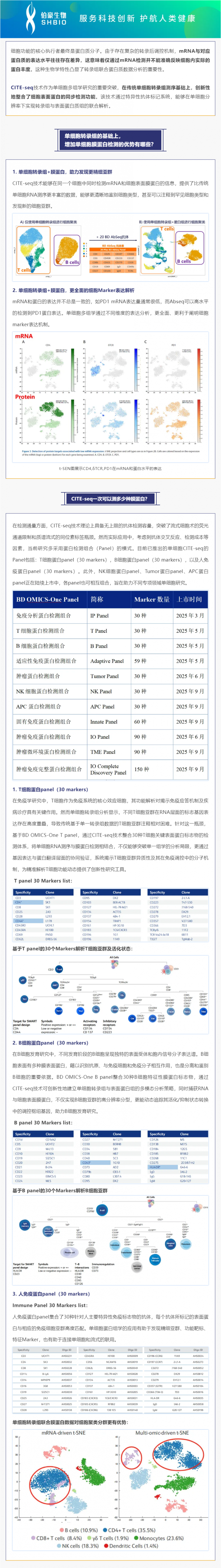 不仅可以攻克细胞亚群注释难题！单细胞转录组联合膜蛋白测序还可以