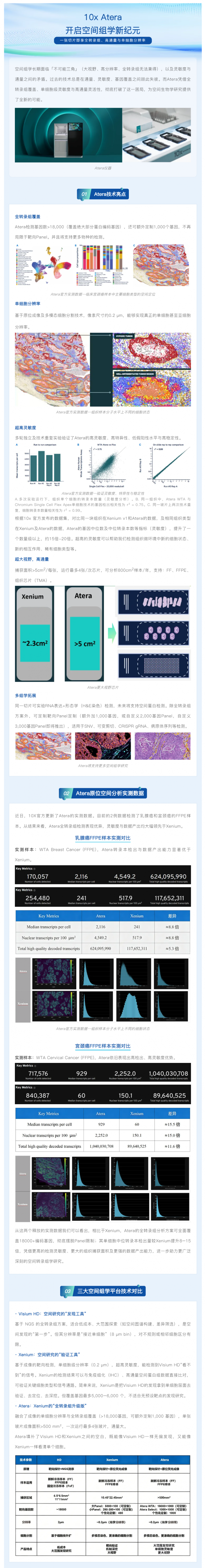 10x Atera 开启空间组学新纪元 _ 一张切片即享全转录组、高通量与单细胞分辨率