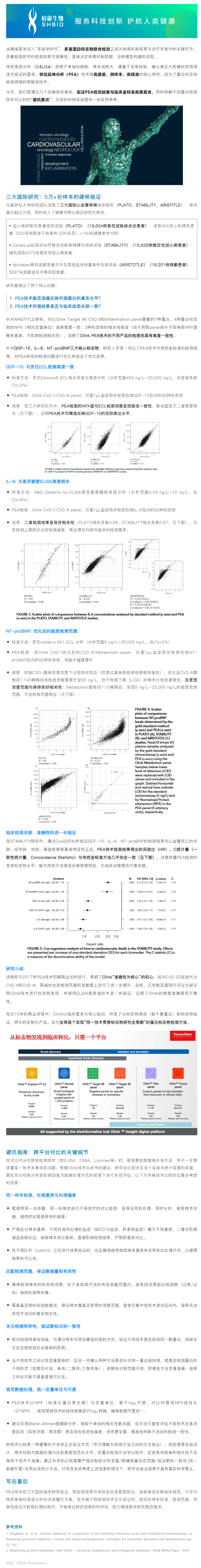 多重免疫检测金标准：Olink PEA 与传统技术的分析一致性