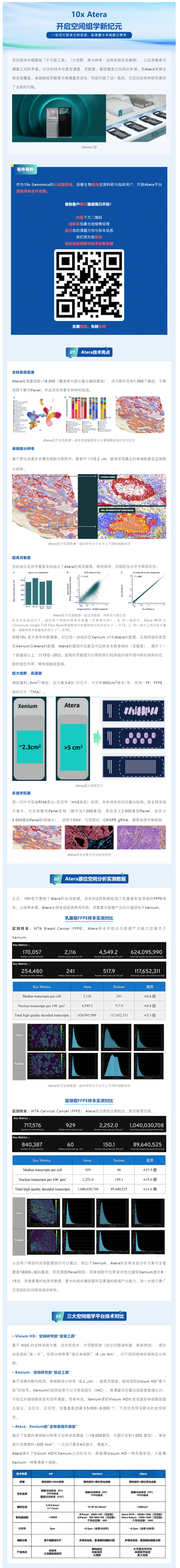 10x Atera 预售继续 _ 一张切片解锁空间组学新纪元：全转录组 + 高通量 + 单细胞分辨率