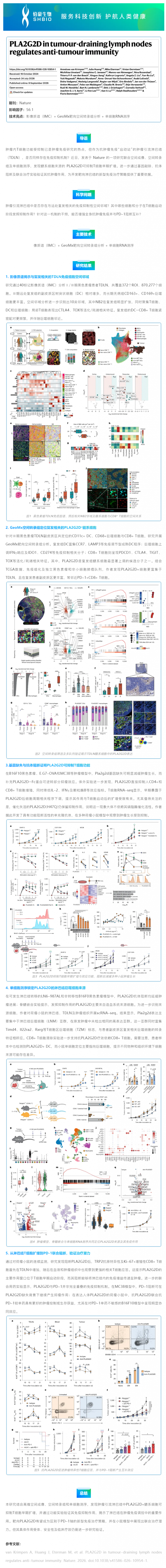 文献分享 | 抗肿瘤免疫的“刹车”竟藏在淋巴结？空间多组学锁定 PLA2G2D，联合 PD- 1 治疗展现新潜力