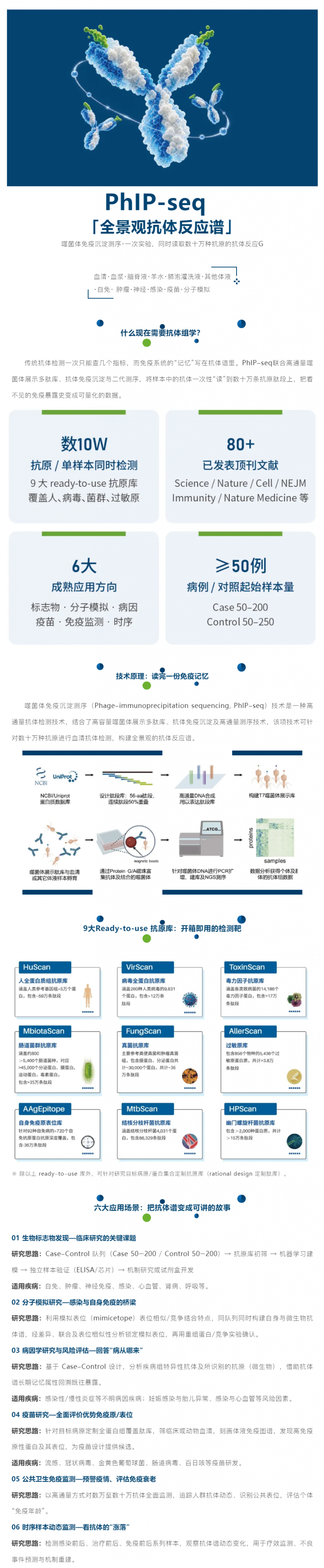 PhIP-seq 全景观抗体反应谱—把抗体谱变成可讲的故事